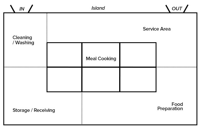 Island Kitchen